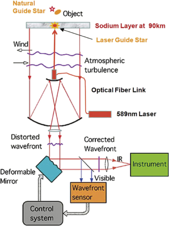 Figure 17. 