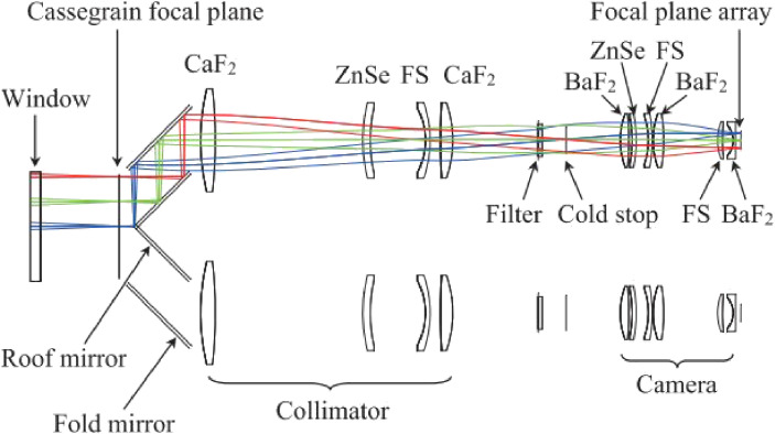 Figure 27. 