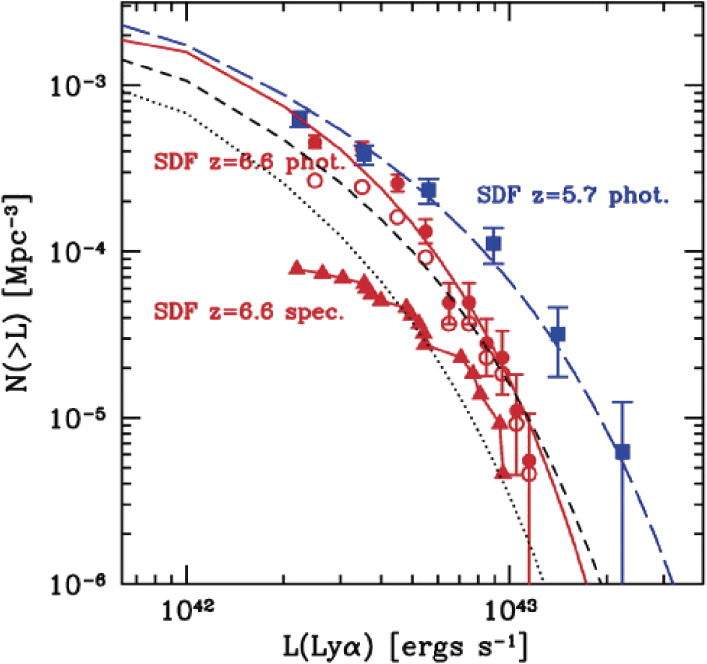 Figure 28. 