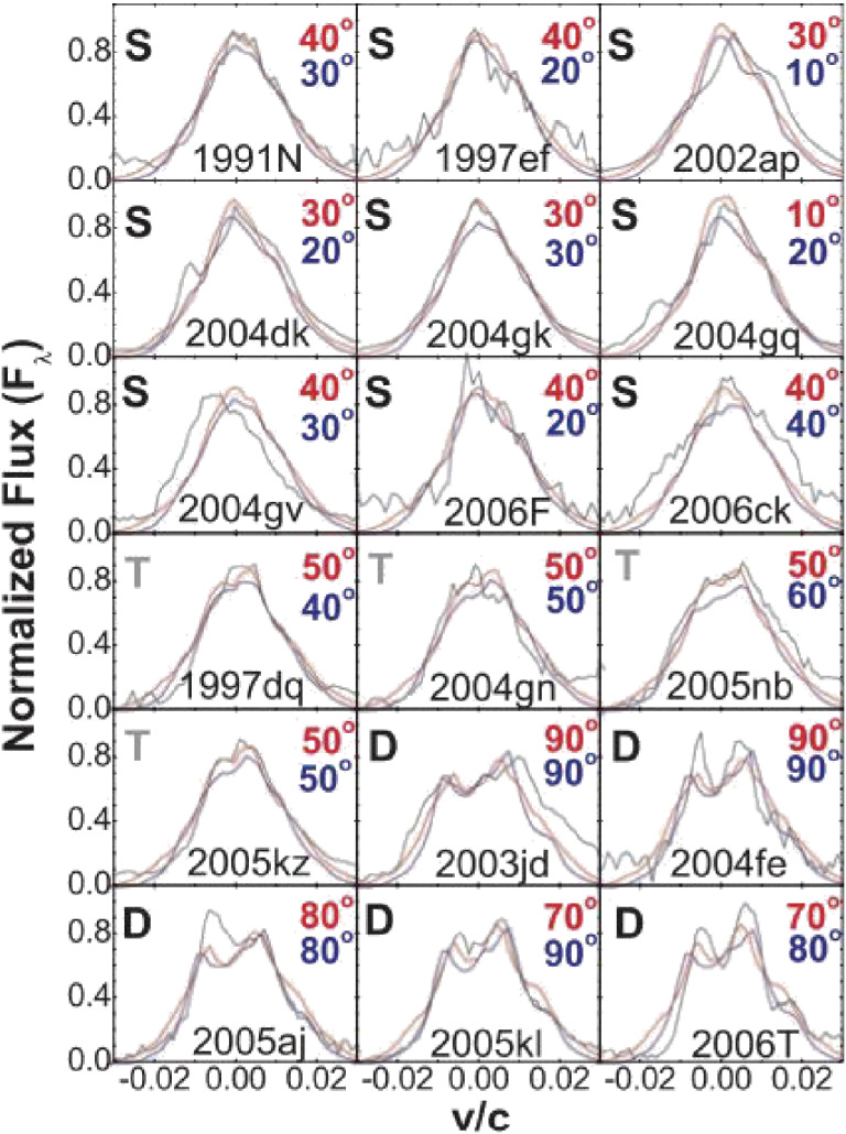 Figure 35. 