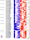 FIG 4