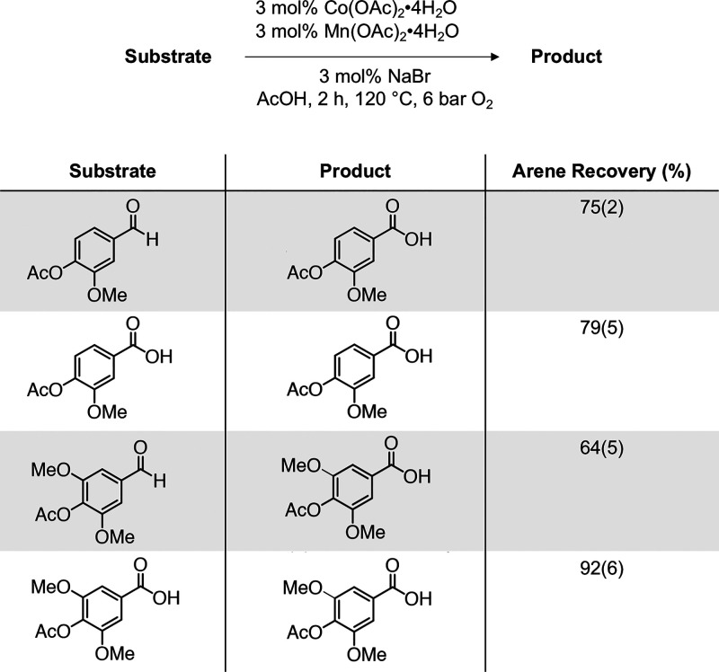 Scheme 3