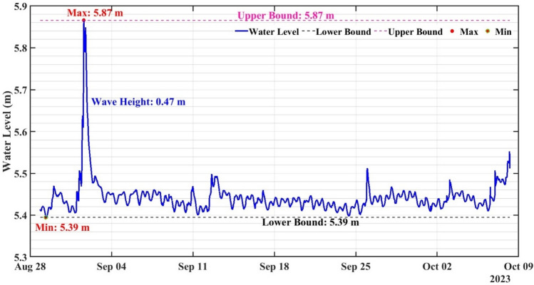 Fig. 3