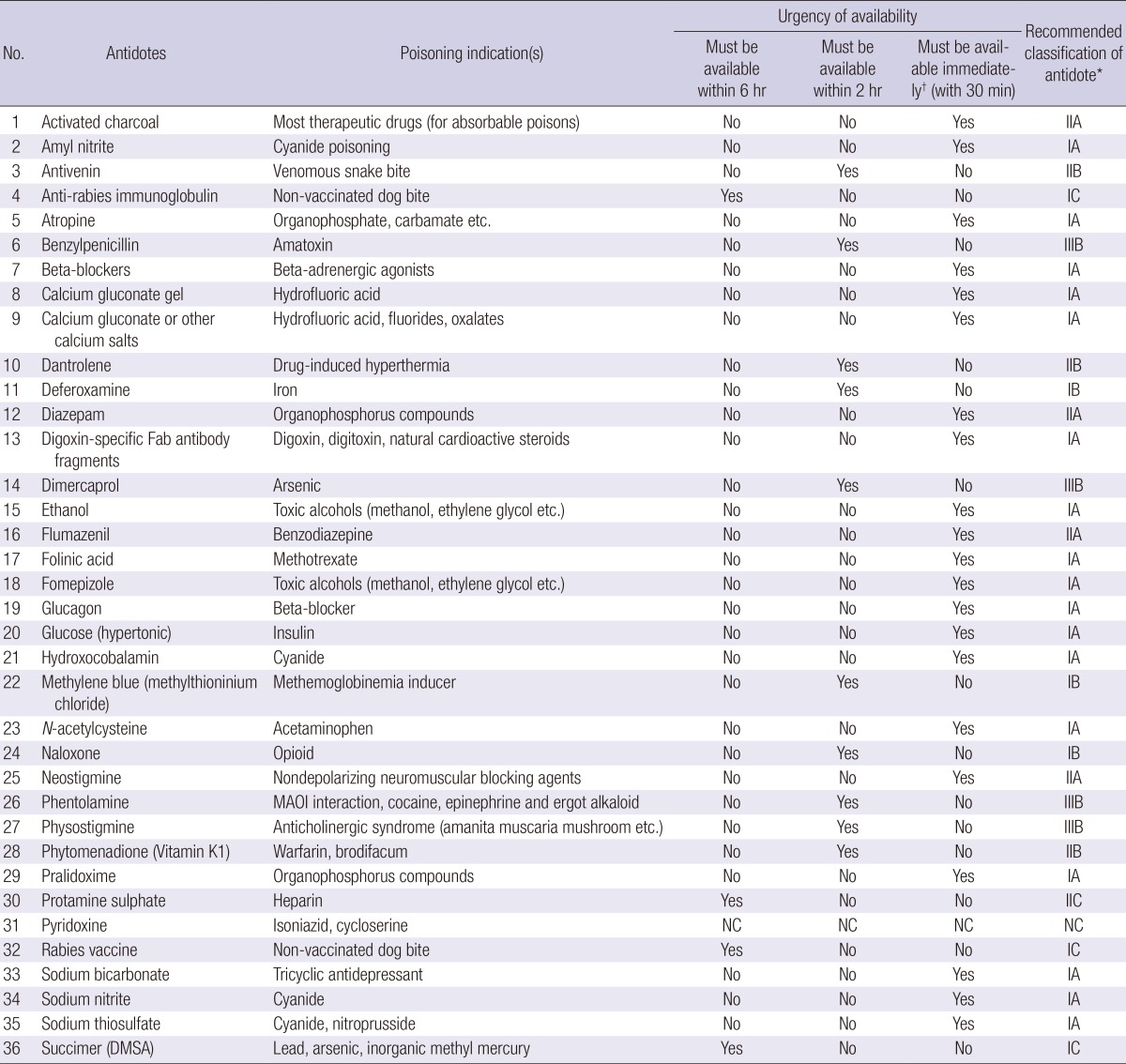 graphic file with name jkms-29-1562-i003.jpg