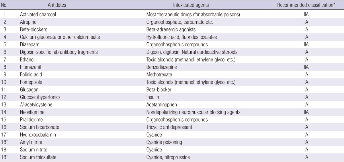 graphic file with name jkms-29-1562-i004.jpg