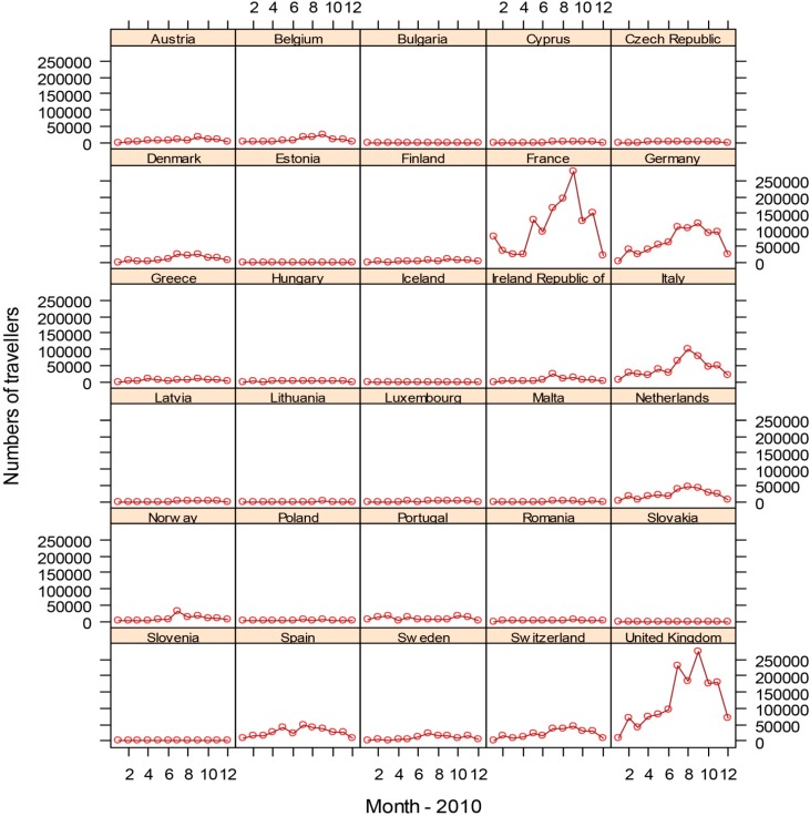 Figure 7