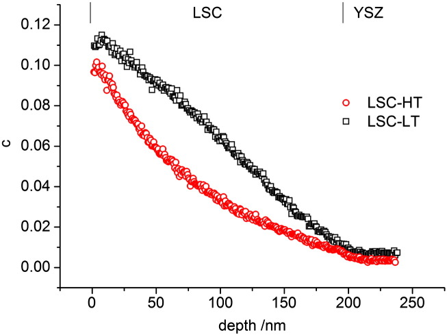 Fig. 4