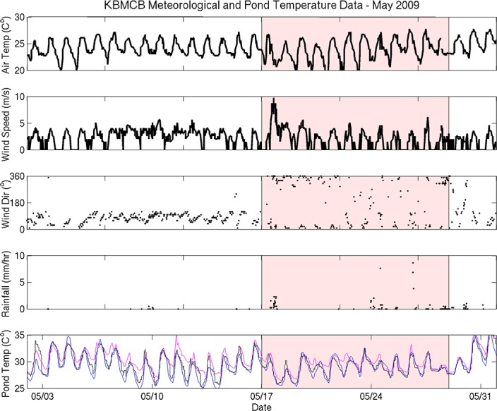 Fig 5