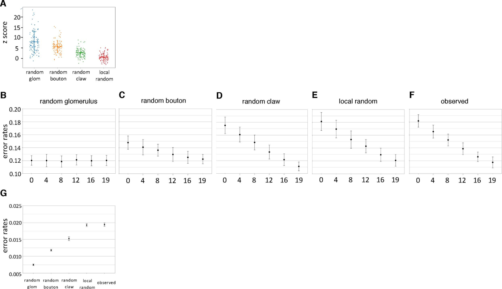 Figure 7.