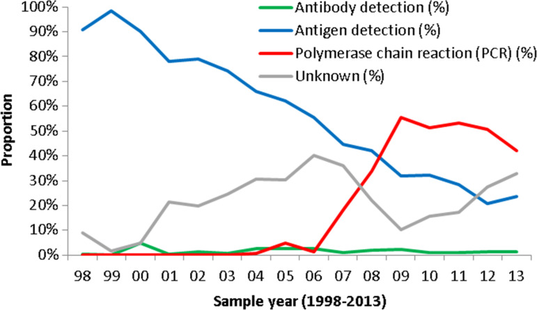 Fig. 4.