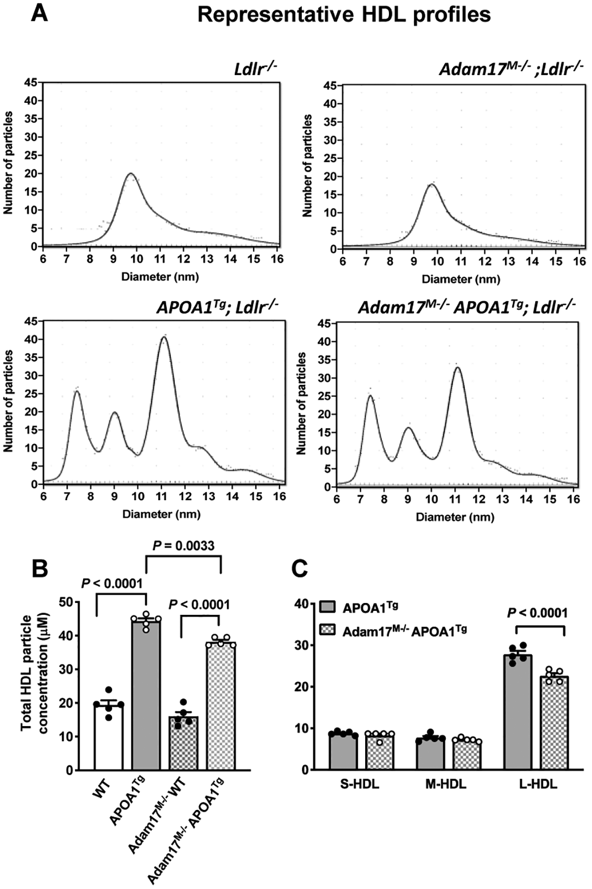 Figure 6.