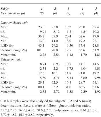 graphic file with name bcp0048-0811-t1.jpg