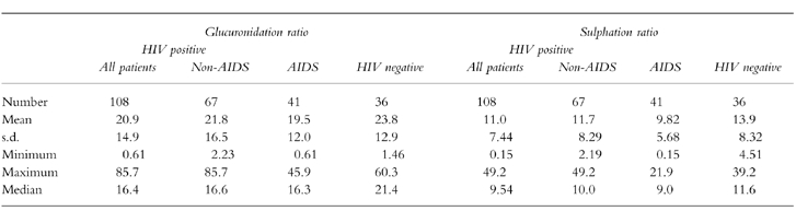 graphic file with name bcp0048-0811-t2.jpg