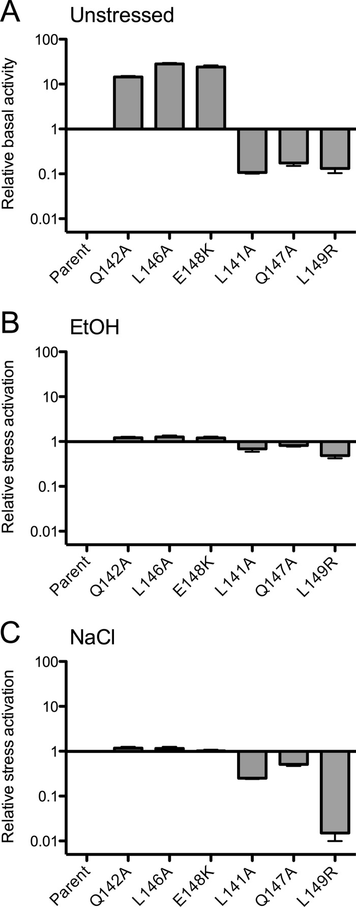 Fig 5