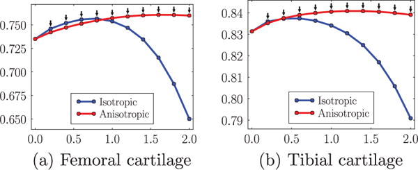 Fig. 16