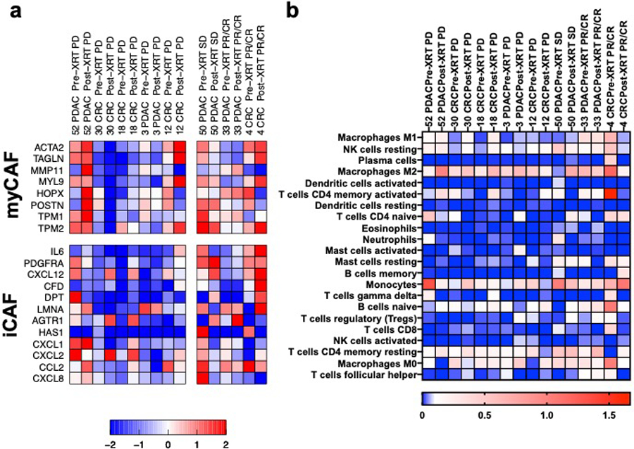 Extended Data Fig. 2