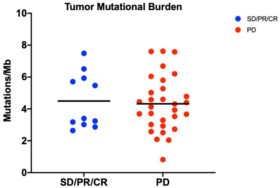 Extended Data Fig. 1