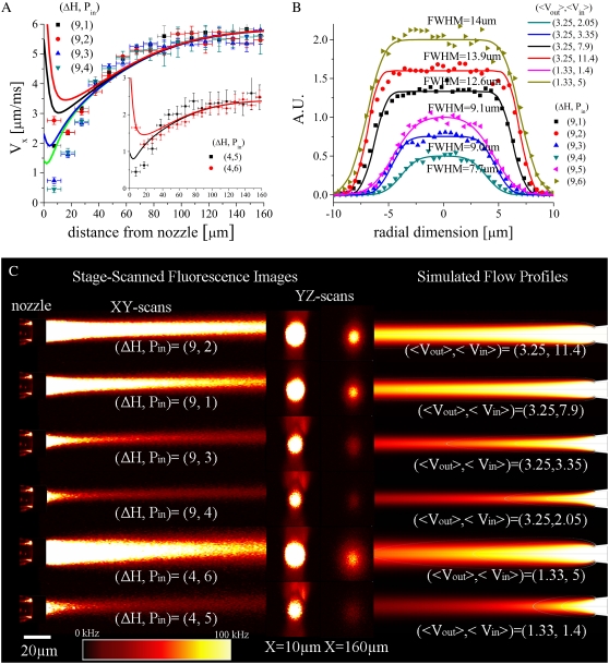 FIGURE 4