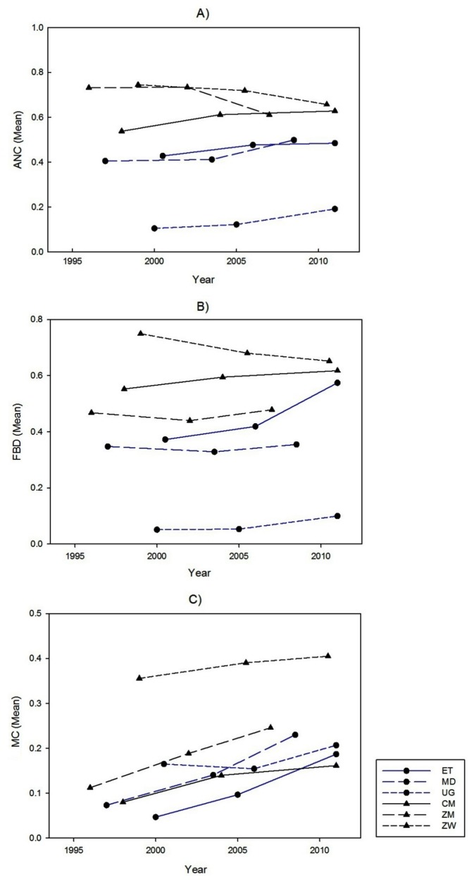 Fig 2