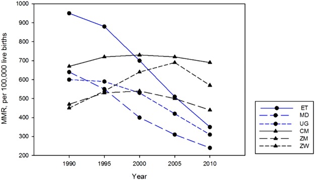 Fig 1