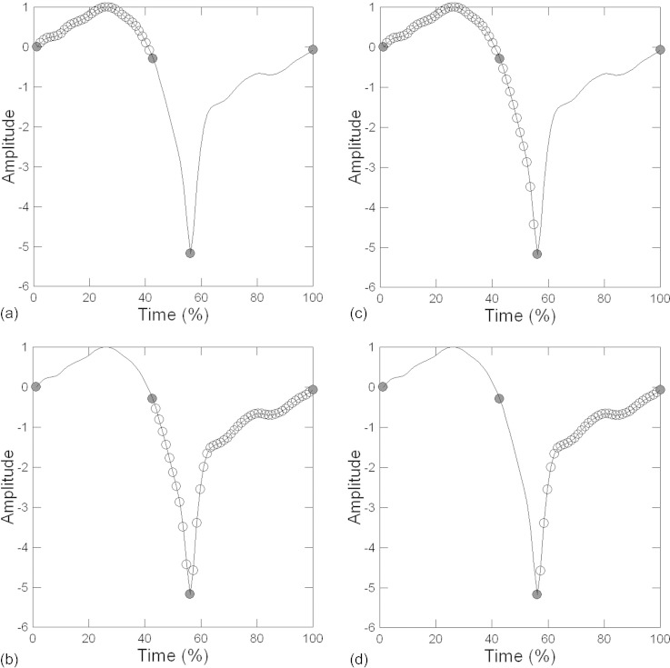 FIG. 2.