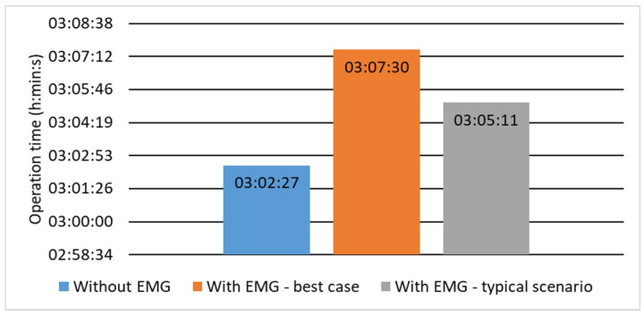 Figure 17