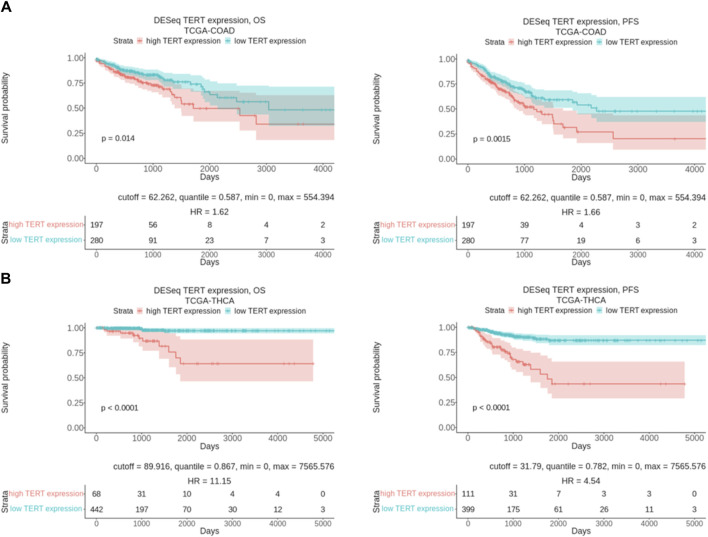 Pan-cancer experimental characteristic of human transcriptional ...