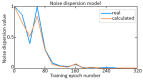 Figure 21