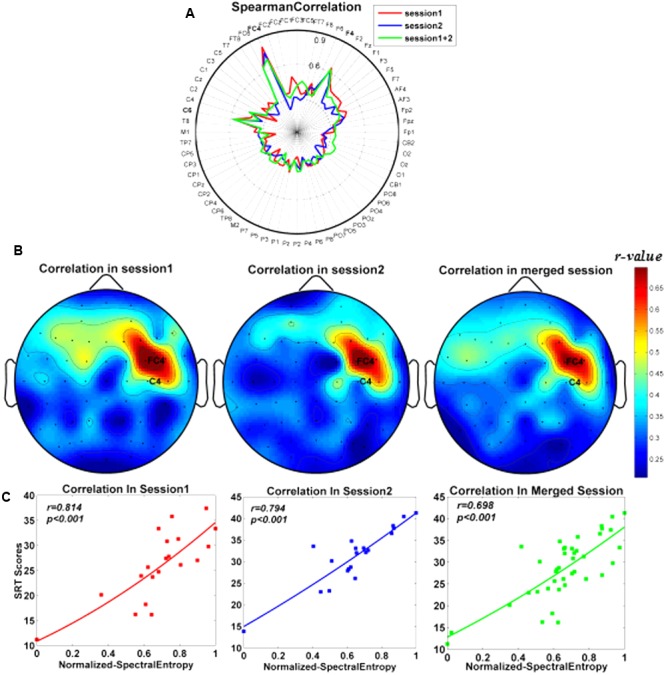 FIGURE 3