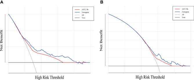 Figure 6