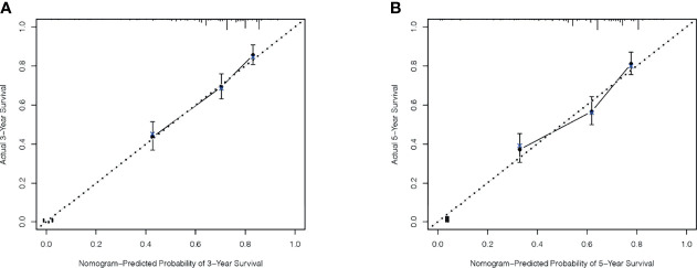 Figure 5