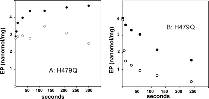 FIGURE 12.