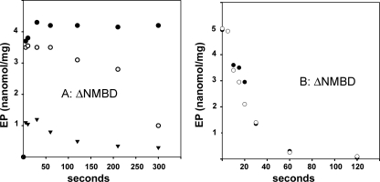 FIGURE 10.