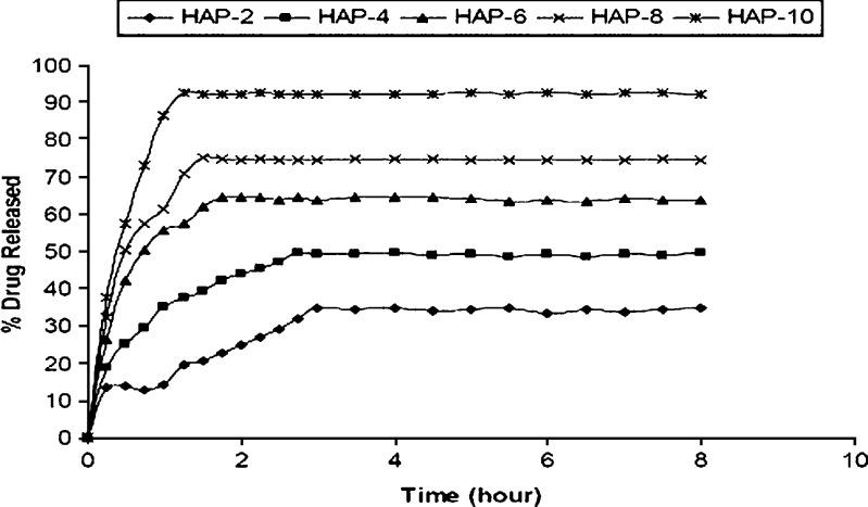 Fig. 7