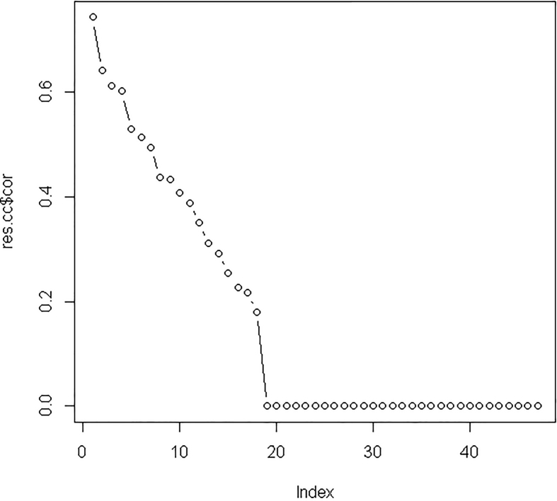 Supplement Fig. 1.