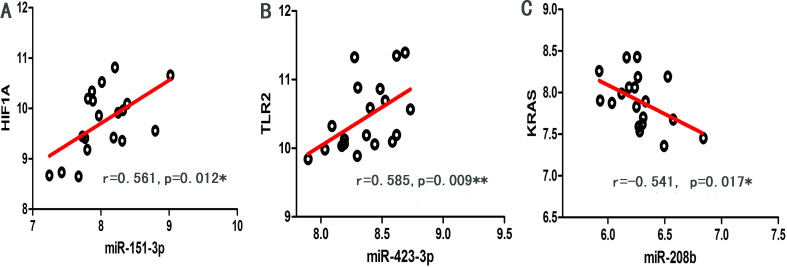 Figure 5.