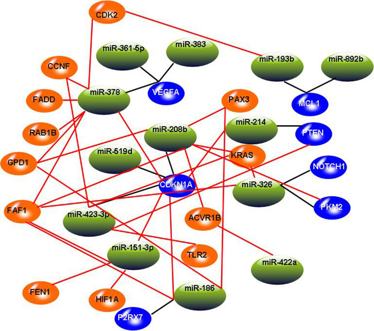 Figure 2.