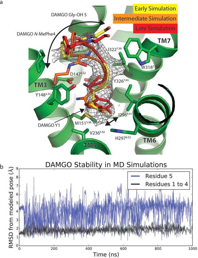 Extended Data Figure 5