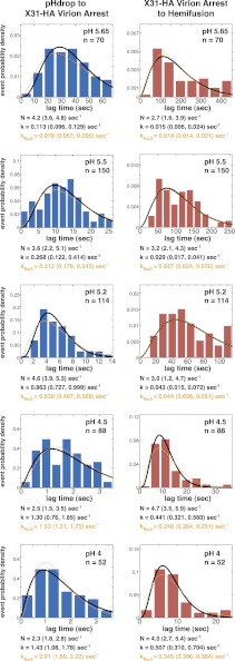 Figure 1—figure supplement 1.