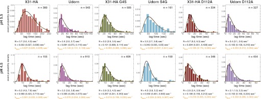 Figure 4—figure supplement 1.