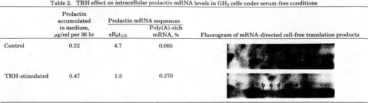 graphic file with name pnas00015-0260-a.jpg