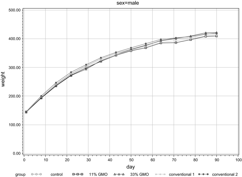 Fig. 3