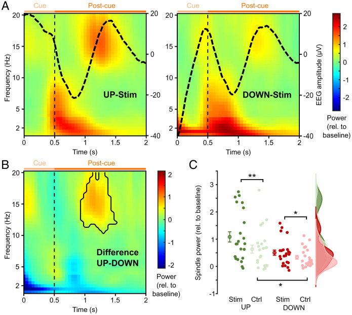 Fig. 3.