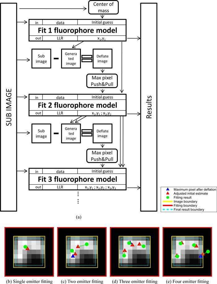 Fig. 2