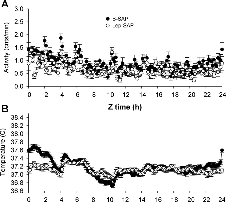 Fig. 10.