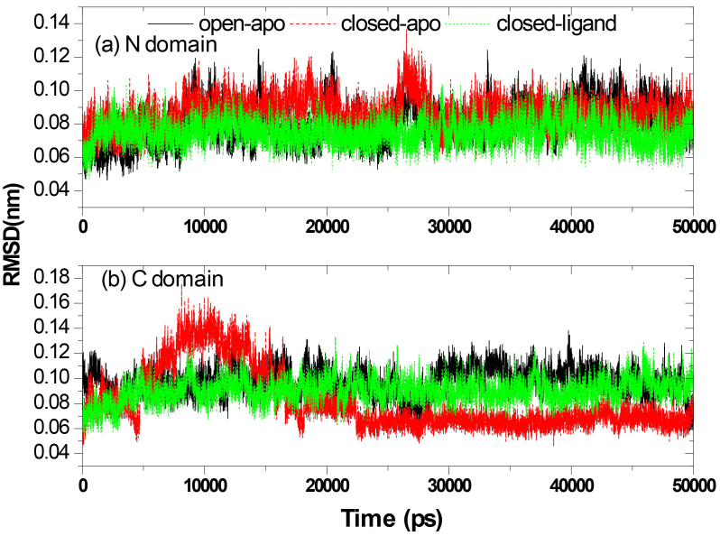 Figure 4.