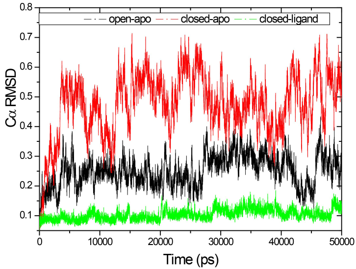 Figure 3.