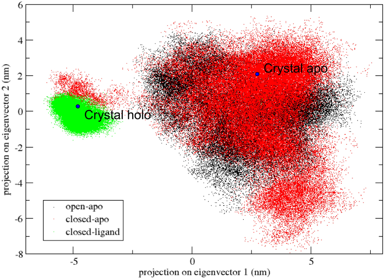 Figure 10.