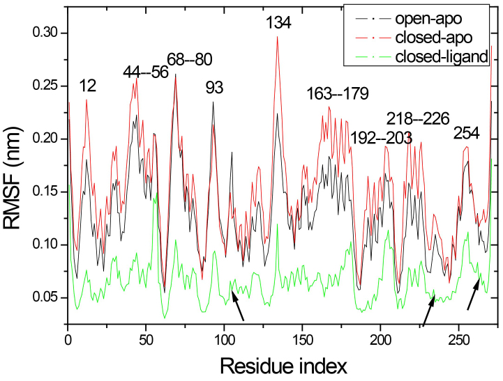 Figure 5.