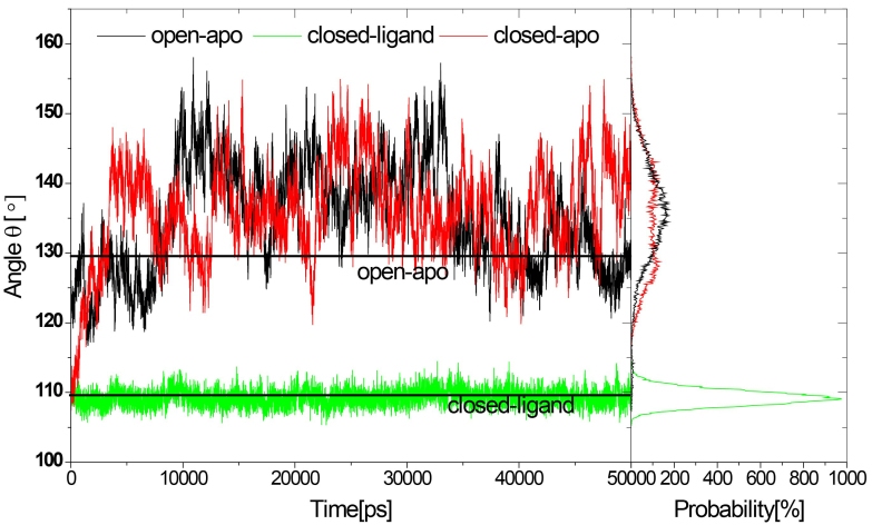 Figure 2.